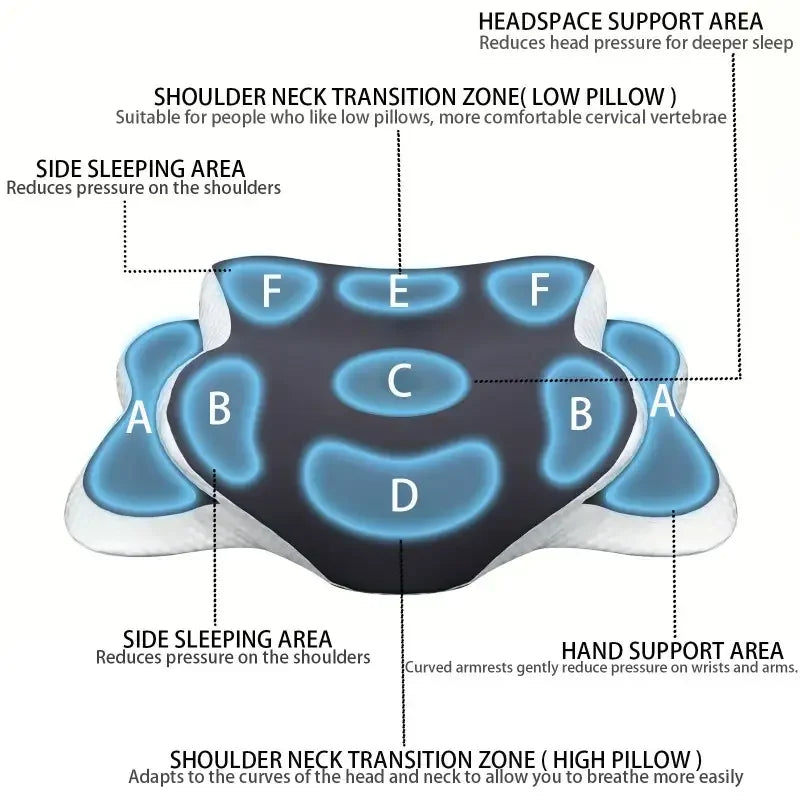 AeroRest™ - Memory Foam Adjustable Cervical Pillow